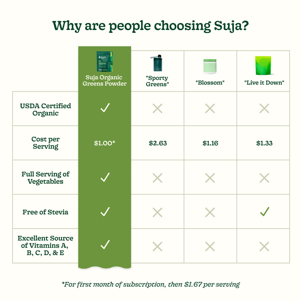 Organic Greens Powder Trial Pack